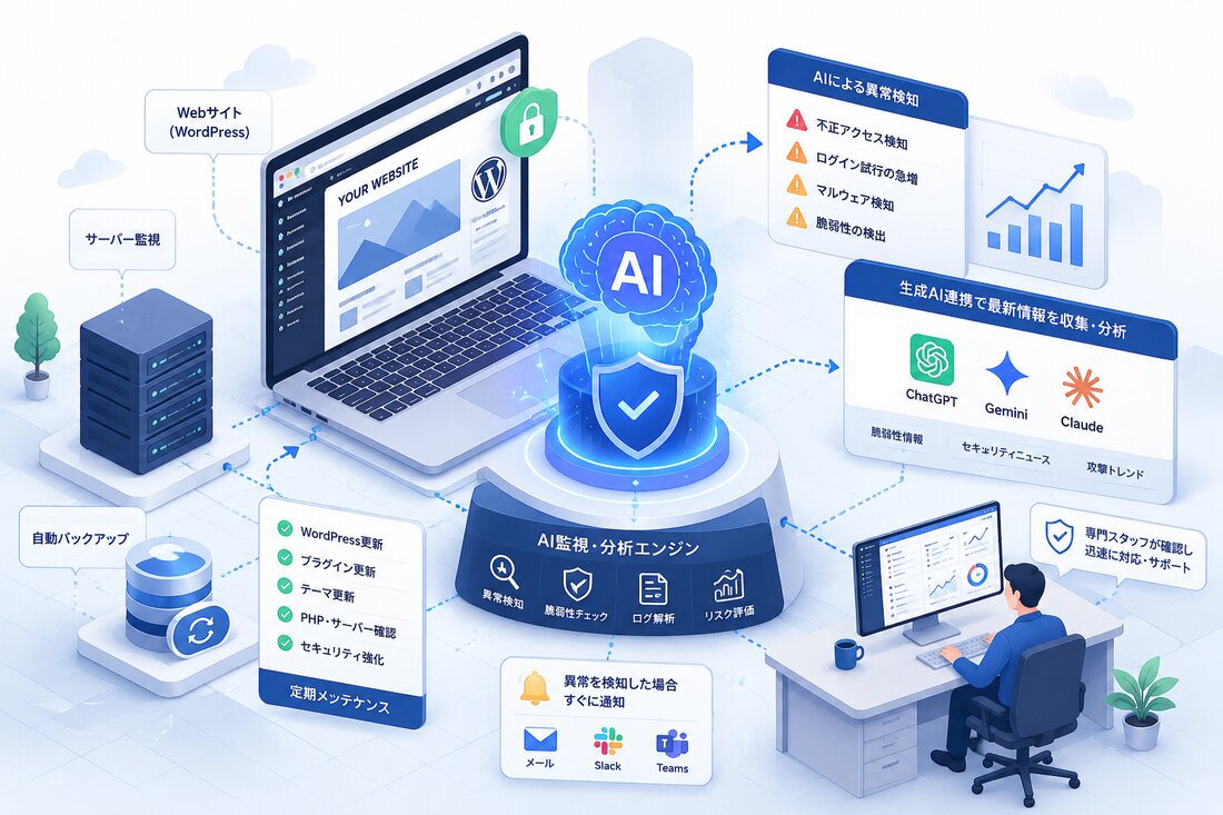 AI監視・分析エンジンによるセキュリティ対策のイメージ